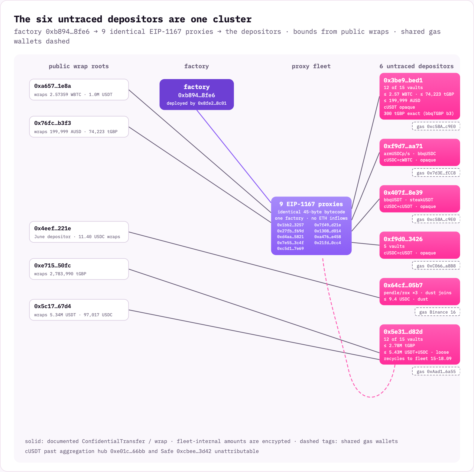 The operator cluster