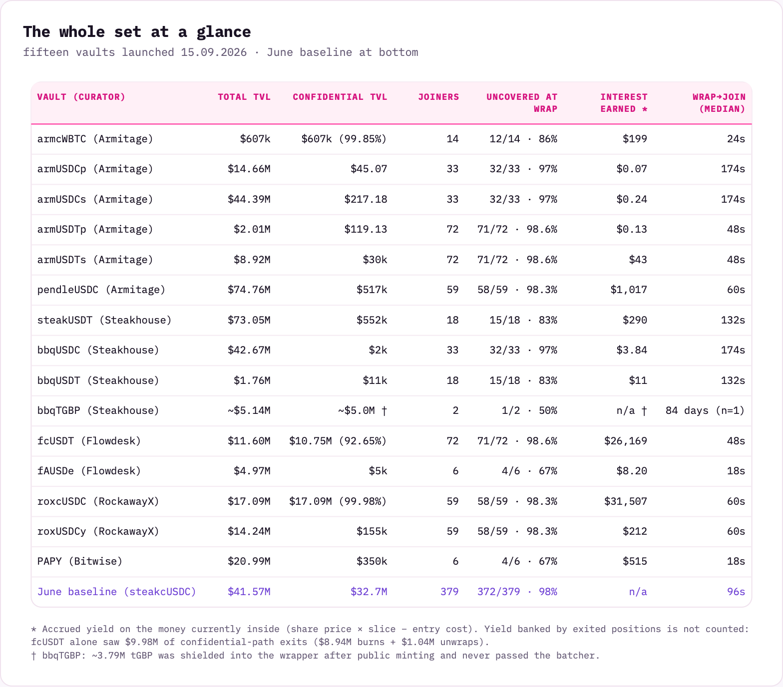 The whole set at a glance